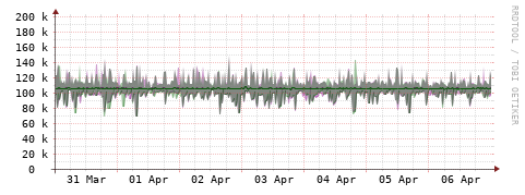 [Interfaces]: Bit rates