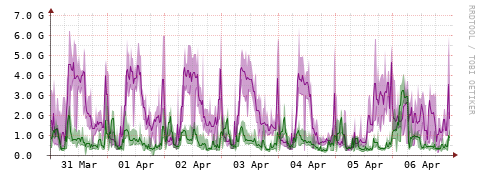 [Interfaces]: Bit rates