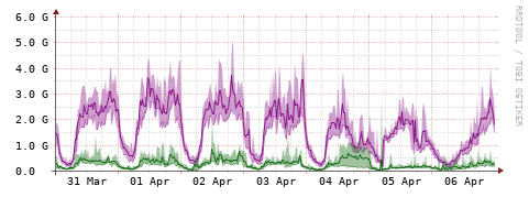 [Interfaces]: Bit rates