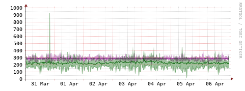 [Interfaces]: Bit rates