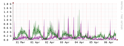 [Interfaces]: Bit rates