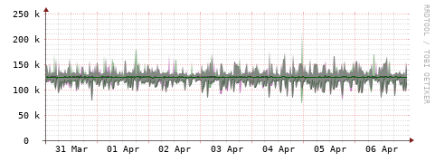 [Interfaces]: Bit rates