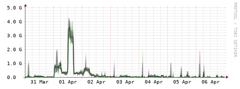 [Interfaces]: Bit rates