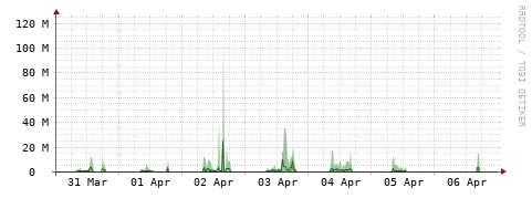 [Interfaces]: Bit rates