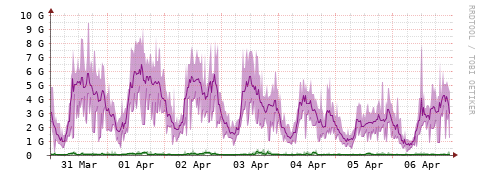 [Interfaces]: Bit rates