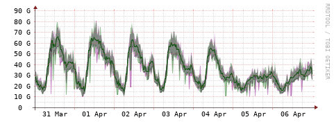 [Interfaces]: Bit rates