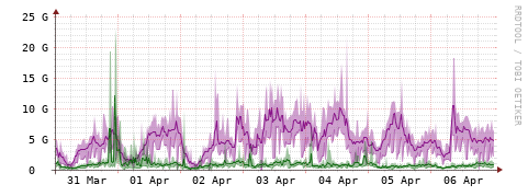 [Interfaces]: Bit rates