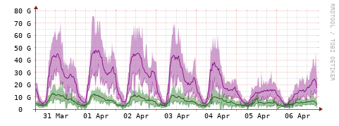 [Interfaces]: Bit rates