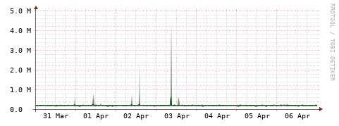 [Interfaces]: Bit rates