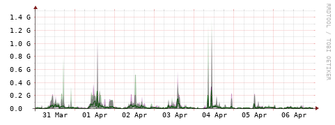 [Interfaces]: Bit rates