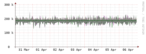 [Interfaces]: Bit rates