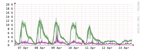 [Interfaces]: Bit rates