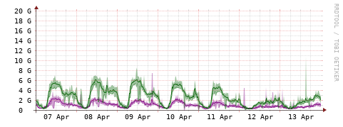 [Interfaces]: Bit rates