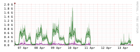 [Interfaces]: Bit rates