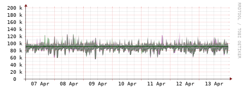 [Interfaces]: Bit rates
