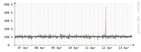 [Interfaces]: Bit rates