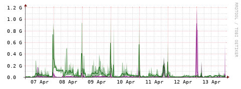 [Interfaces]: Bit rates