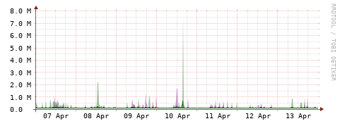 [Interfaces]: Bit rates