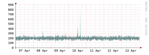 [Interfaces]: Packet rates