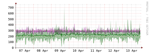 [Interfaces]: Bit rates