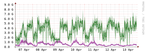 [Interfaces]: Bit rates