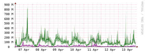 [Interfaces]: Bit rates