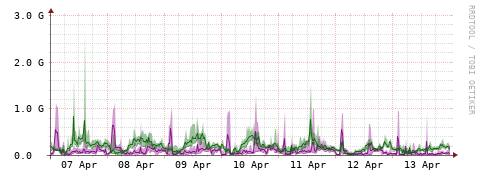 [Interfaces]: Bit rates