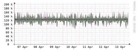 [Interfaces]: Bit rates