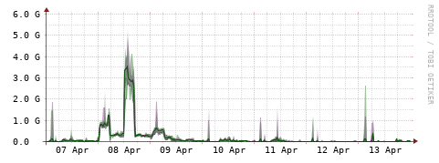 [Interfaces]: Bit rates