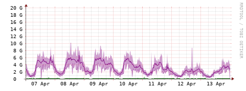[Interfaces]: Bit rates