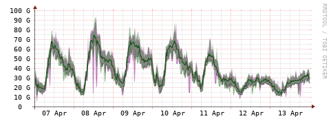 [Interfaces]: Bit rates