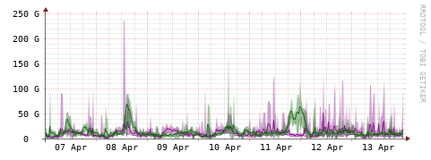 [Interfaces]: Bit rates