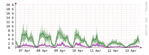 [Interfaces]: Bit rates