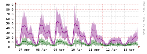 [Interfaces]: Bit rates