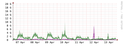 [Interfaces]: Bit rates