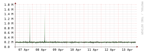 [Interfaces]: Bit rates