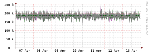 [Interfaces]: Bit rates
