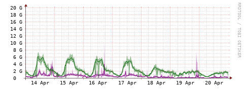 [Interfaces]: Bit rates