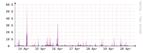 [Interfaces]: Bit rates