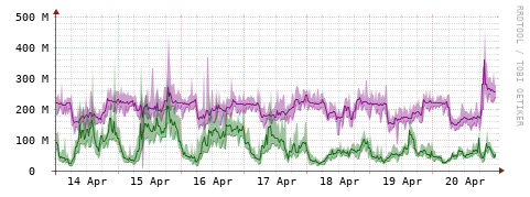 [Interfaces]: Bit rates