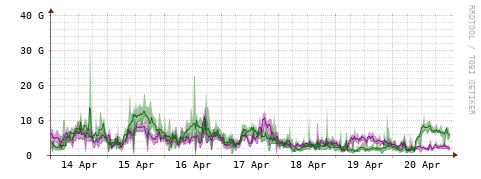 [Interfaces]: Bit rates