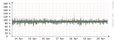 [Interfaces]: Bit rates