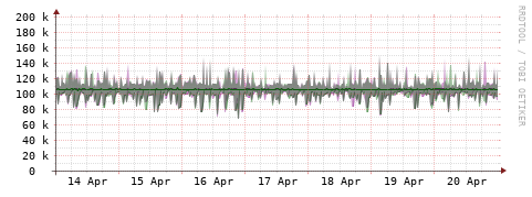 [Interfaces]: Bit rates