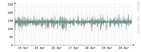 [Interfaces]: Packet rates
