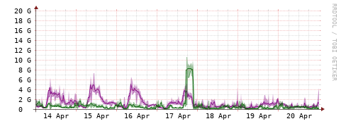 [Interfaces]: Bit rates