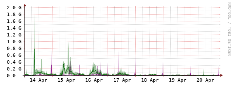 [Interfaces]: Bit rates