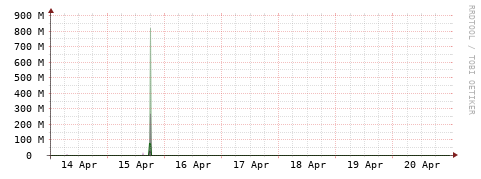 [Interfaces]: Bit rates