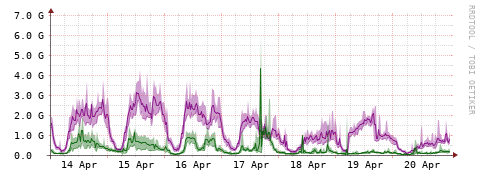 [Interfaces]: Bit rates