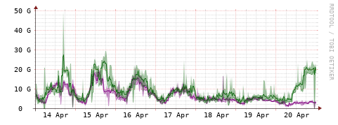 [Interfaces]: Bit rates