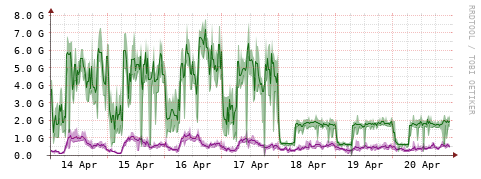 [Interfaces]: Bit rates